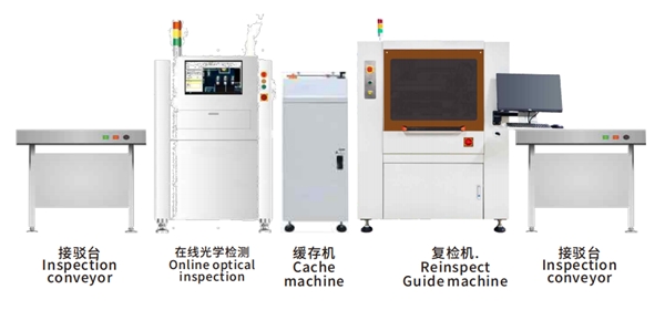 復(fù)檢指引機(jī)方案