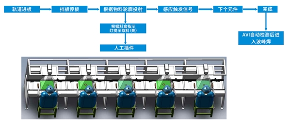 在線智能引導(dǎo)插件機(jī)舊線改造方案
